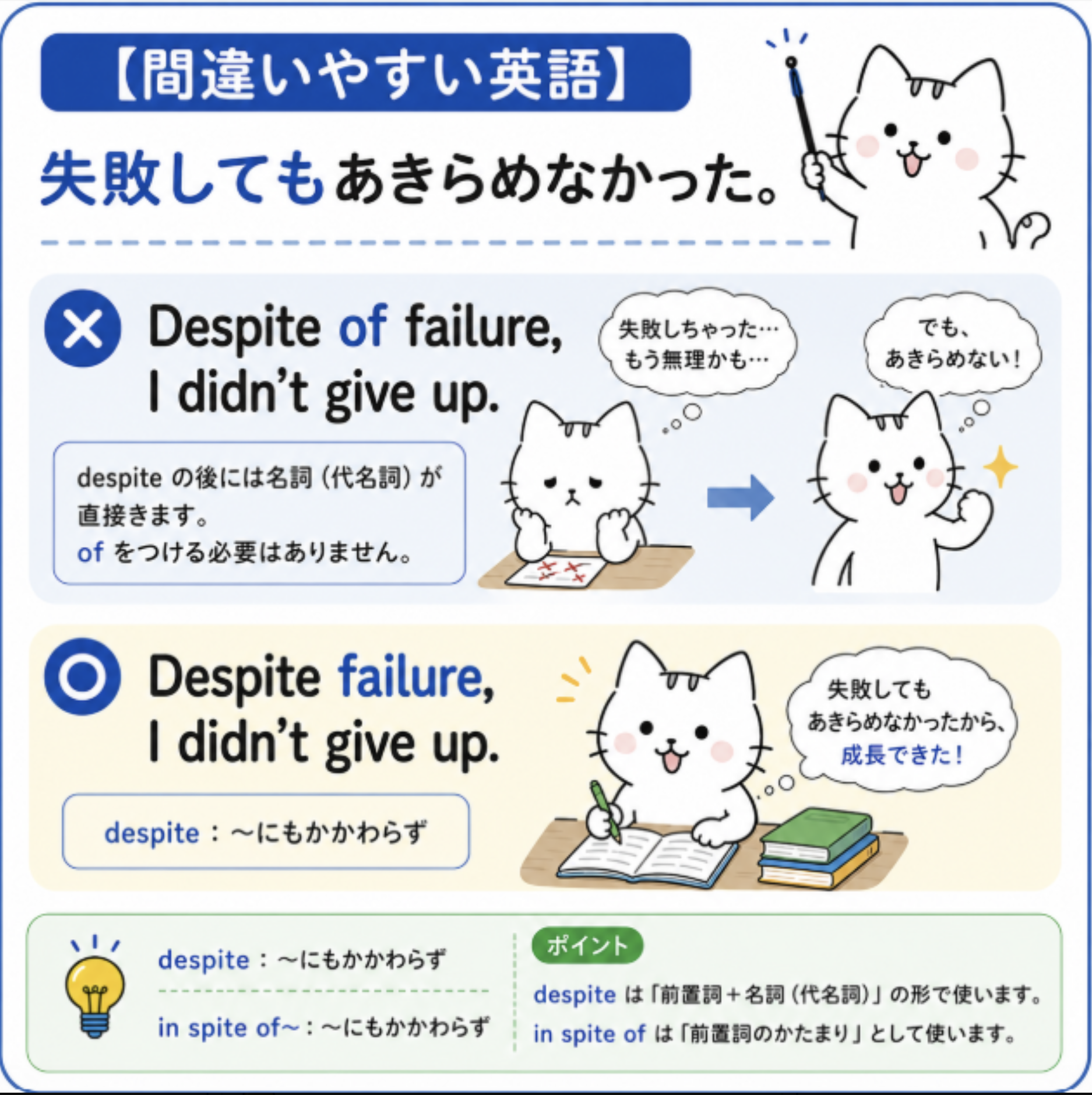 「〜にもかかわらず、でも」を英語にすると?